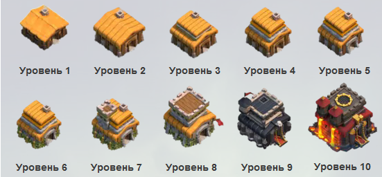 Clash oF Clans town hall